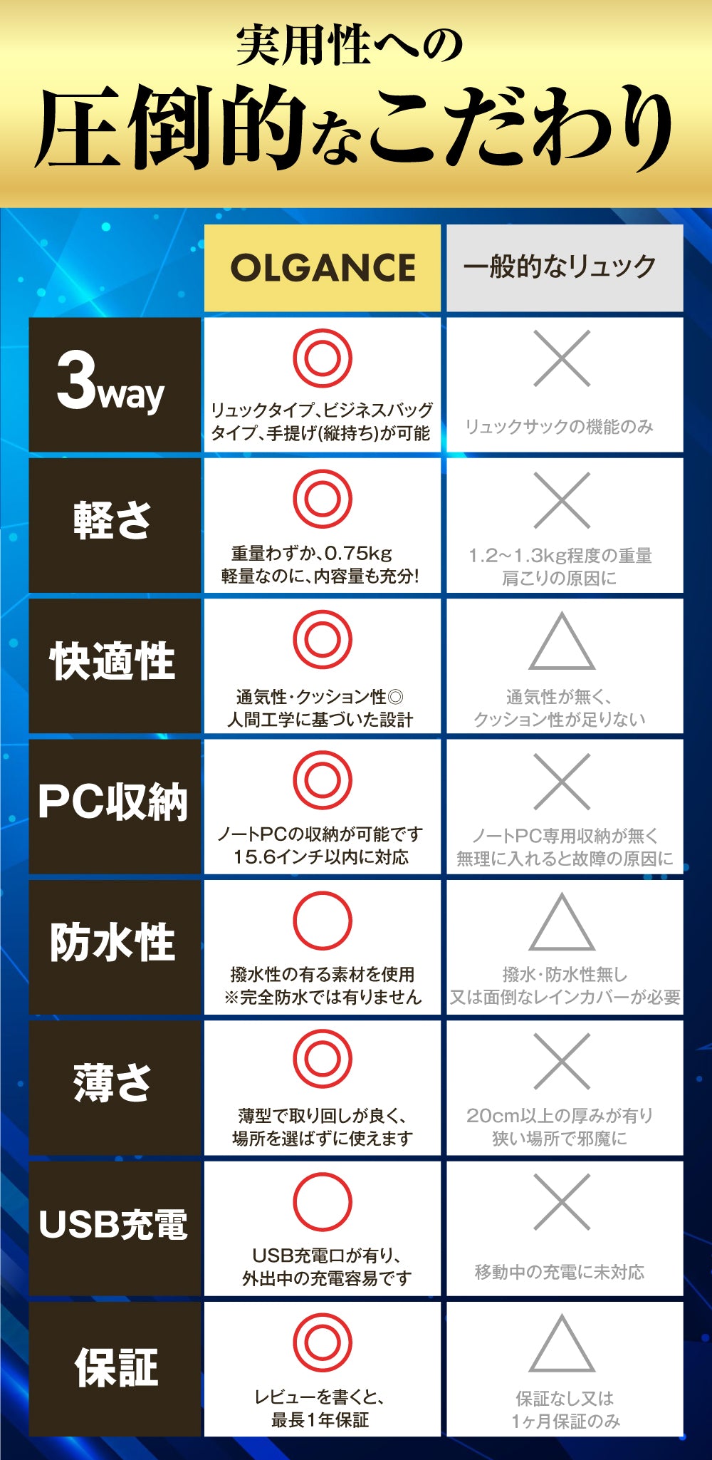 ビジネスリュック 軽量 防水 メンズ PC収納 USB対応