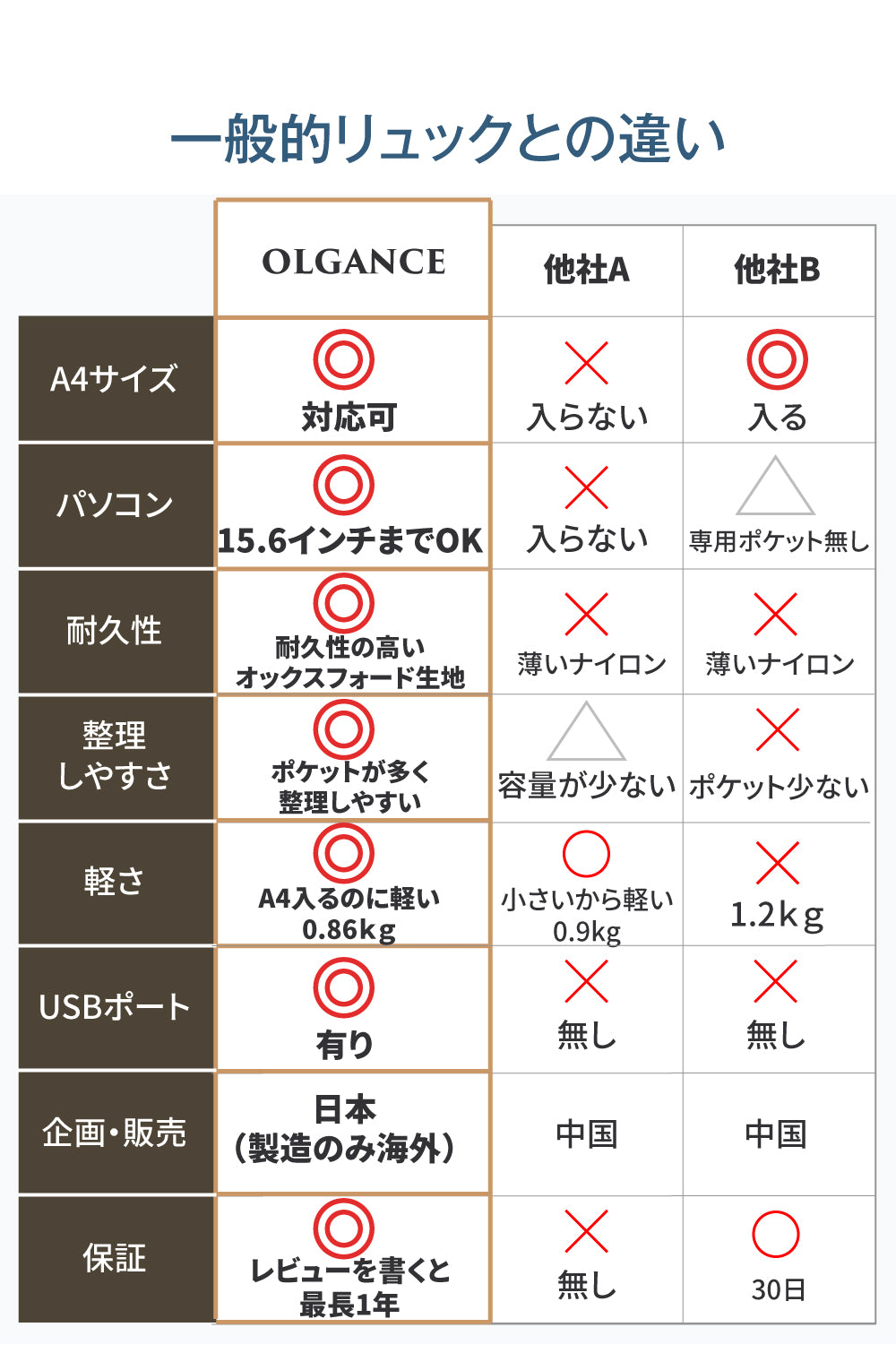 リュック レディース メンズ おしゃれ 男女兼用 軽量 A4対応